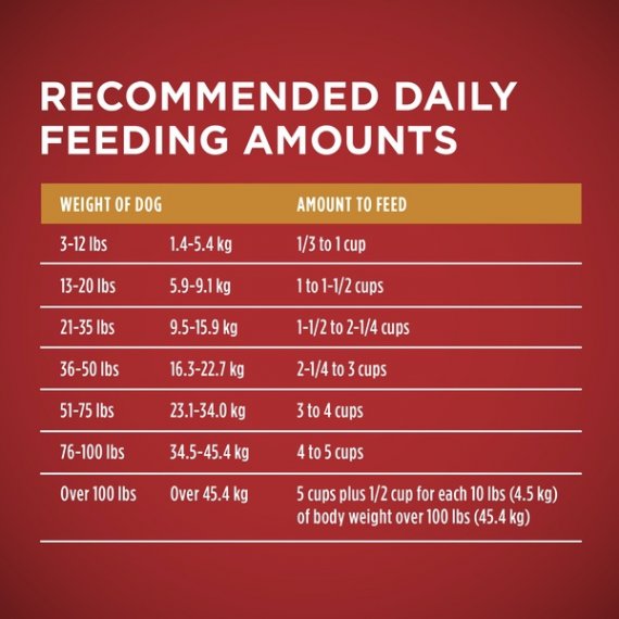 Purina ONE Natural Dry Dog Food, SmartBlend Chicken & Rice Formula - 16.5 lb. Bag, 12 image